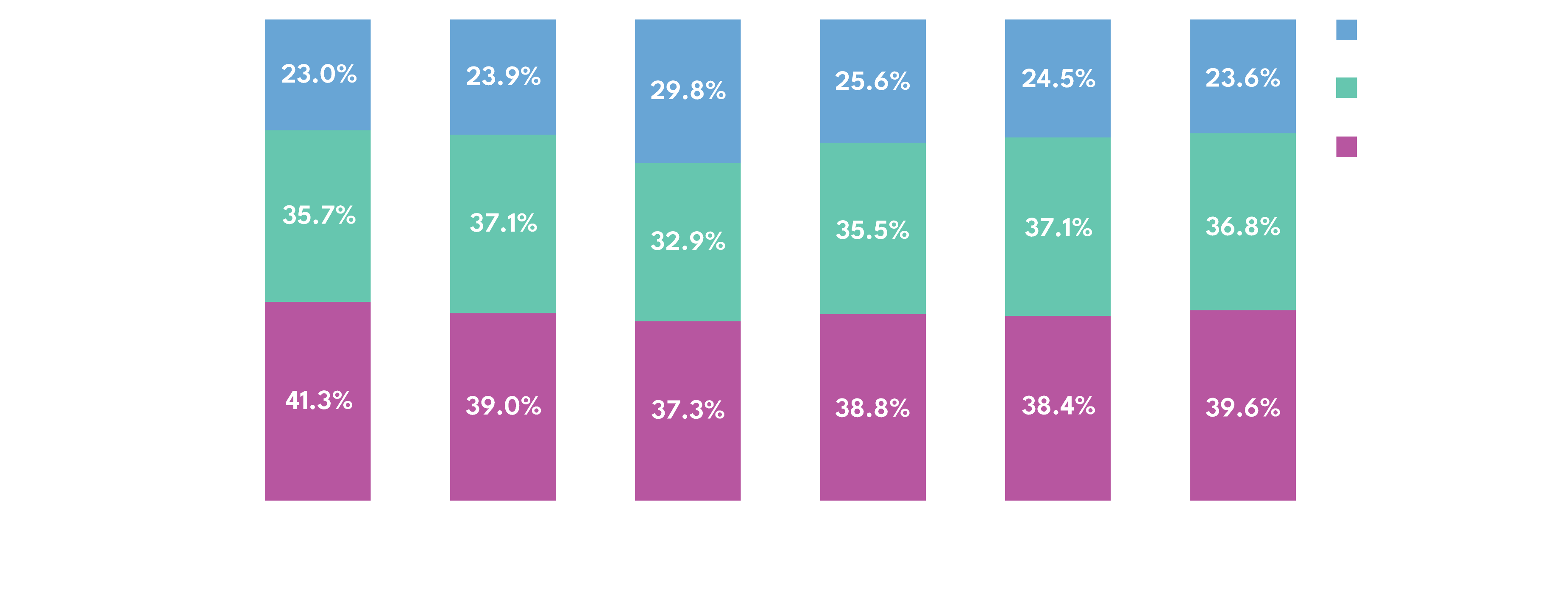 Trending Video Consumption